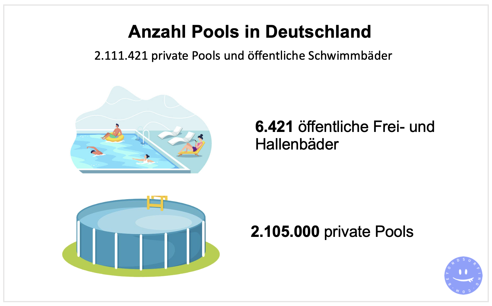 Anzahl Pools