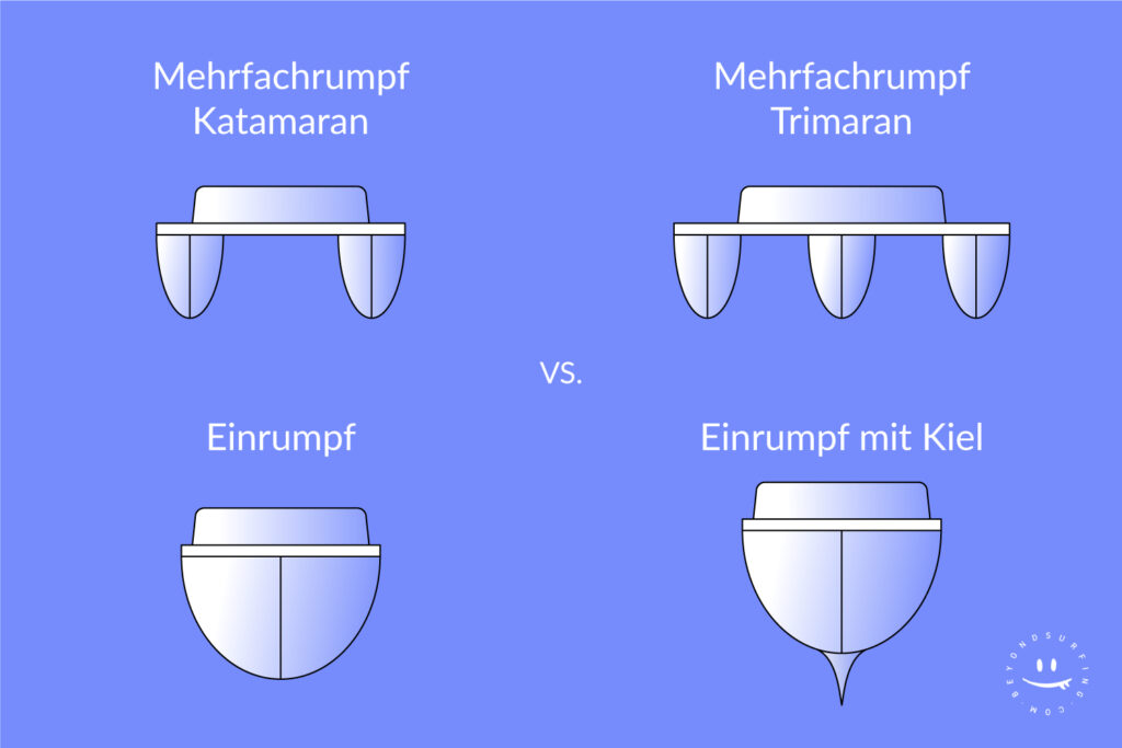 Futterboot-Rumpf