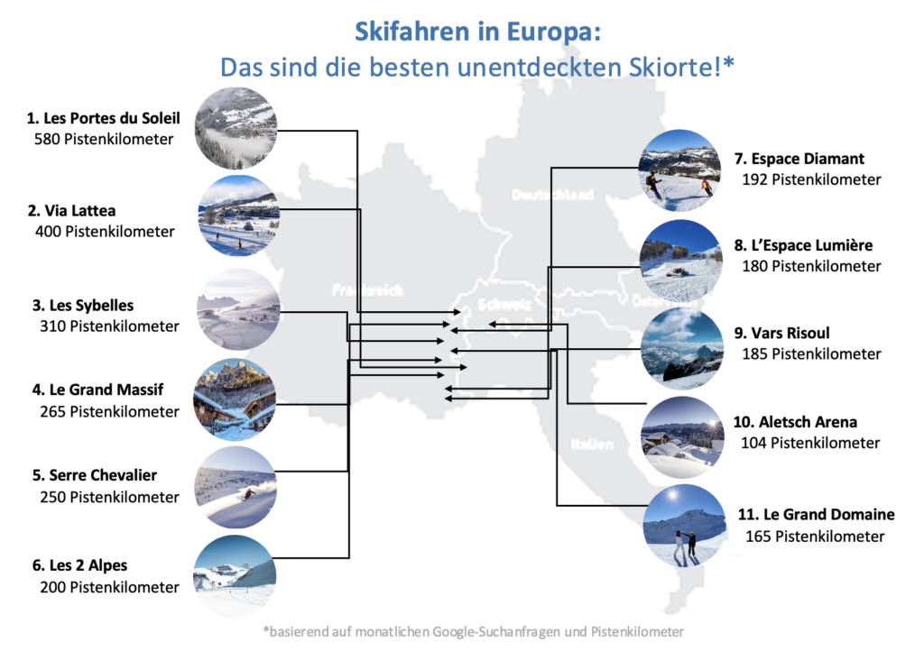 Grafik Karte unentdeckte Skiorte