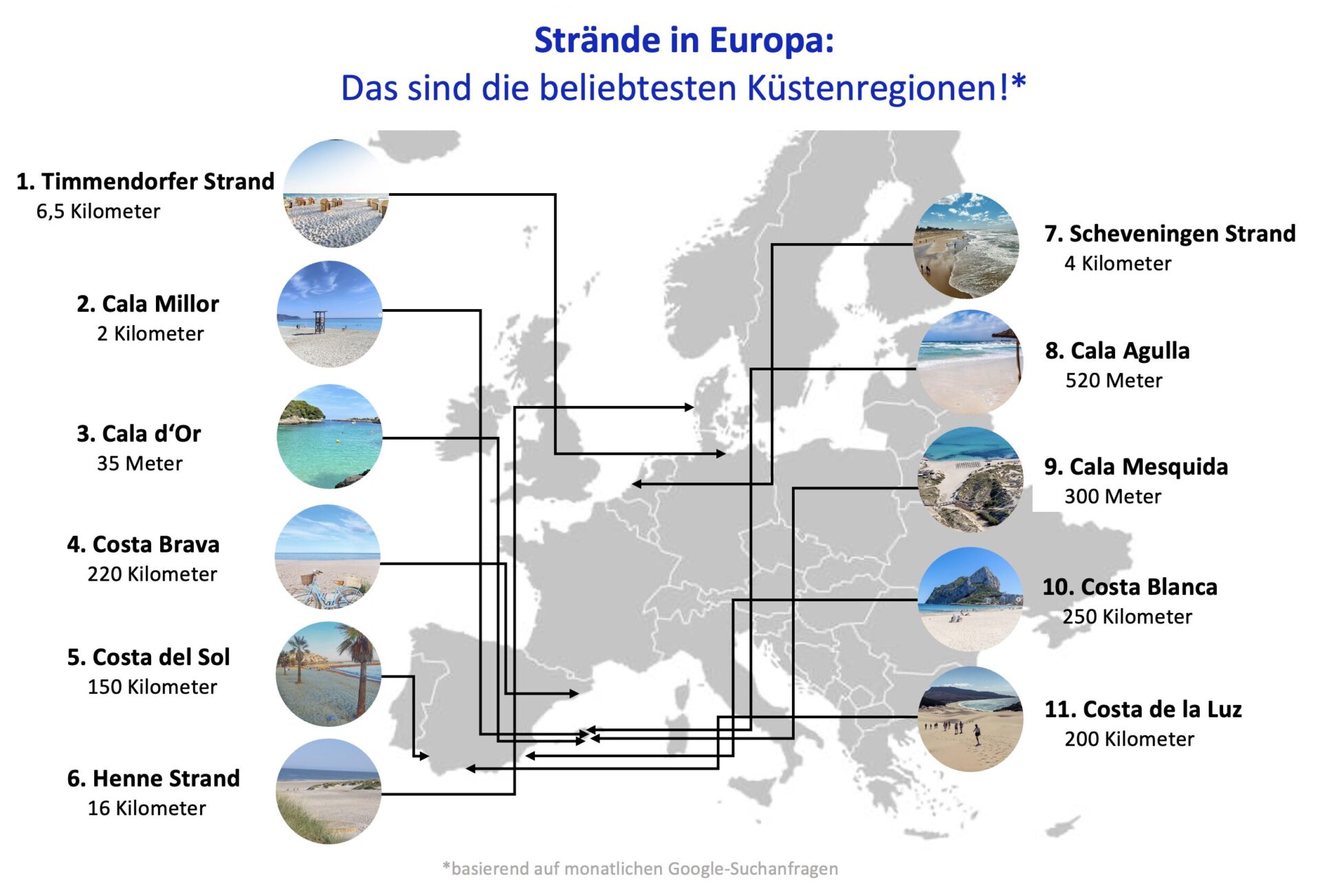 Grafik-Straende-Europa