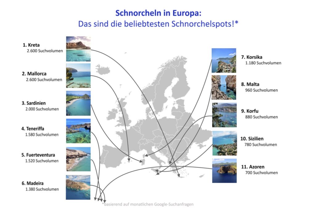 Grafik beliebte Schnorchelspots 2025 - BeyondSurfing