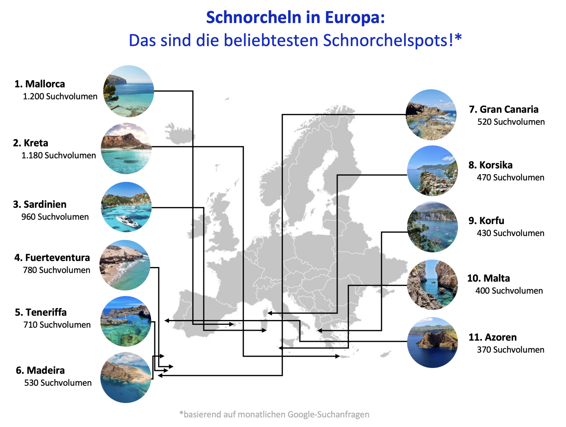 Grafik beliebte Schnorchelspots