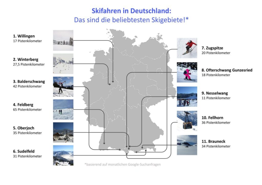 Grafik beliebte Skigebiete-25-26-BeyondSurfing