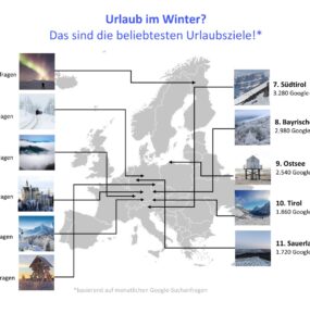 Grafik beliebte Winterurlaubsziele 24-25 BeyondSurfing