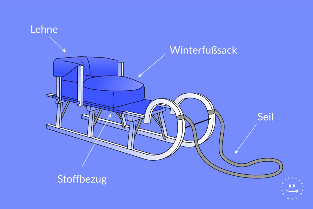 Hoernerschlitten-Features