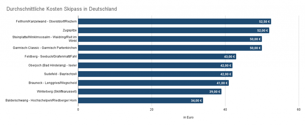 Kosten-Skipass-Deutschland