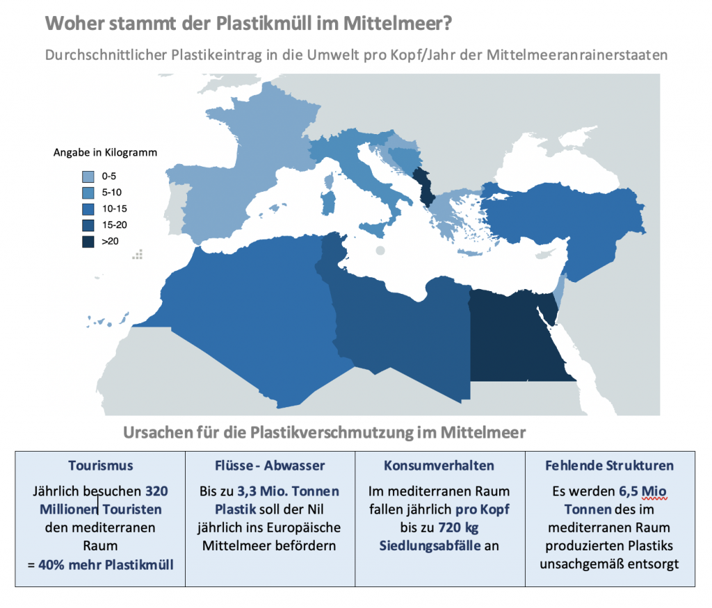 Laender Plastikverschmutzung Europa