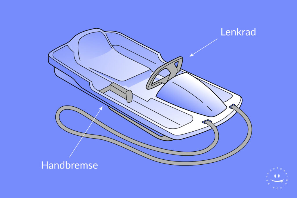 Lenkbobs-Lenkrad-und-Bremsfunktion