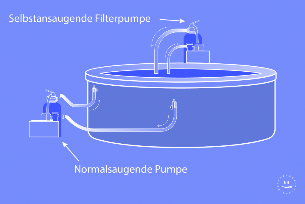 Filterpumpe Pool Wie Lange Laufen Lassen Poolfilter: Die beste Poolfilter-Technik 2025? | BeyondSurfing