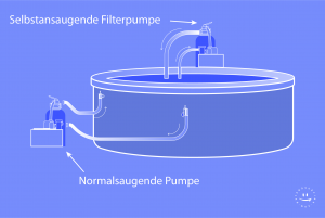 Poolfilter-Pumpsysteme