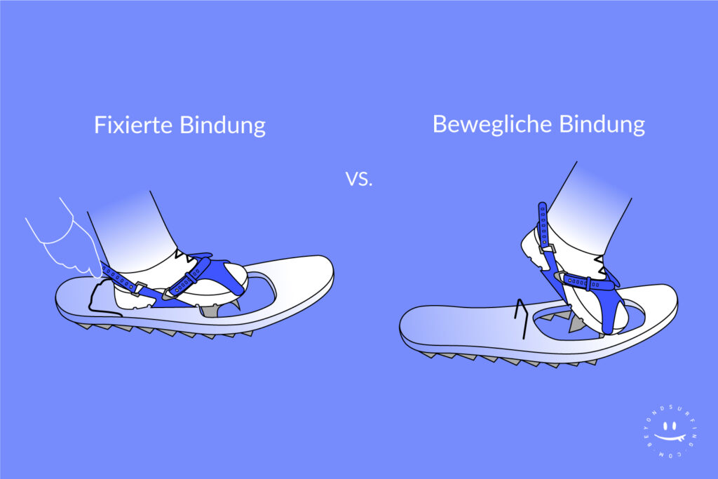 Schneeschuhe-Bindung