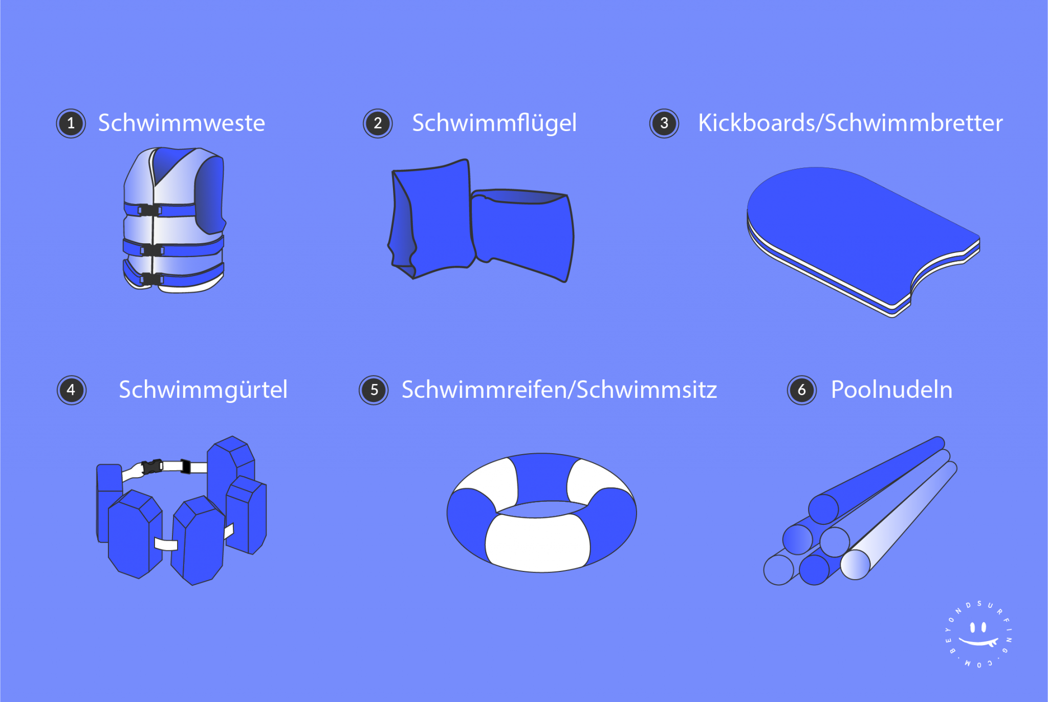 Die besten Schwimmhilfen? (Test & Vergleich 2025)