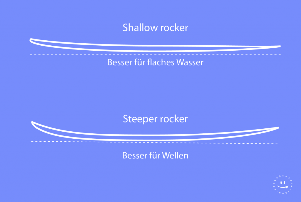 Skimboard-Rocker