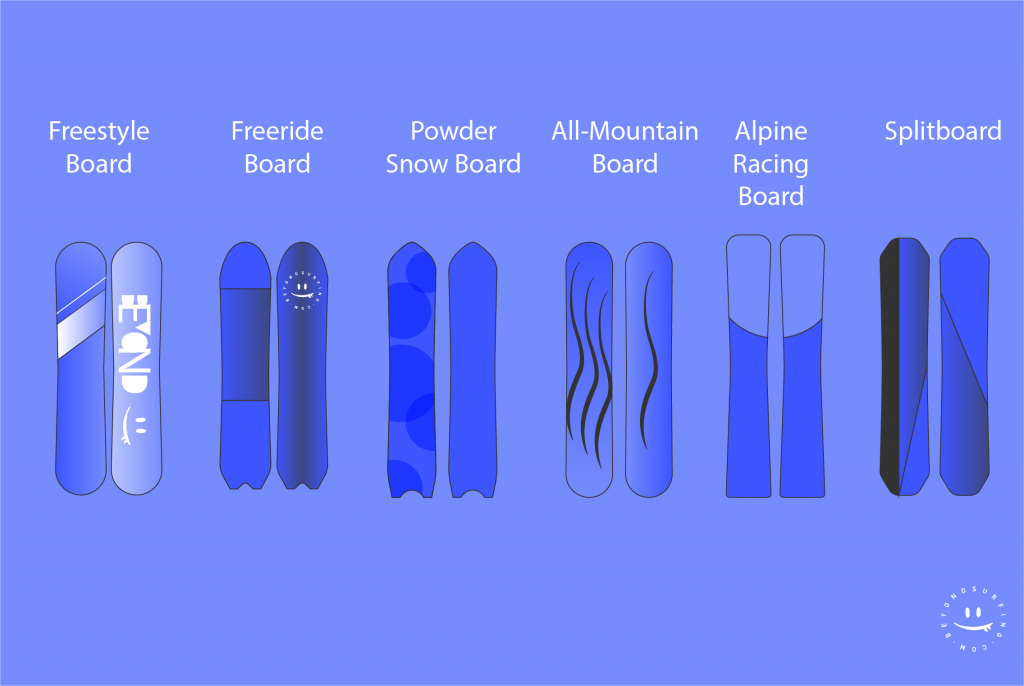 Snowboard-Arten