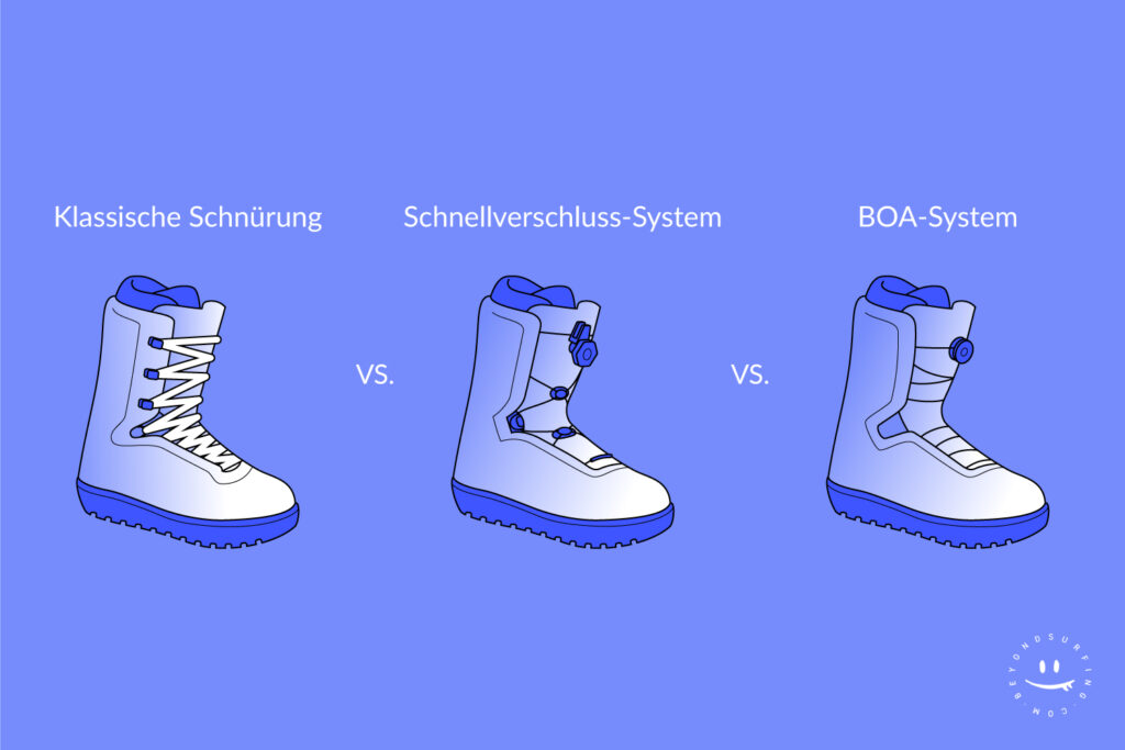 Snowboardschuhe-Schnuerung