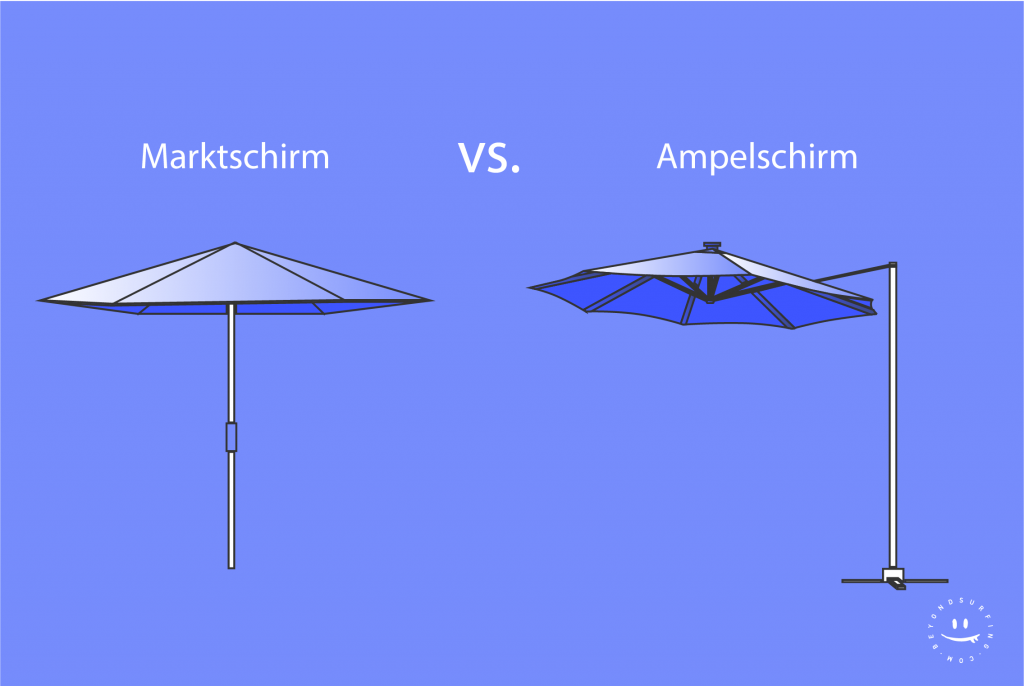 Strandschirm-Design