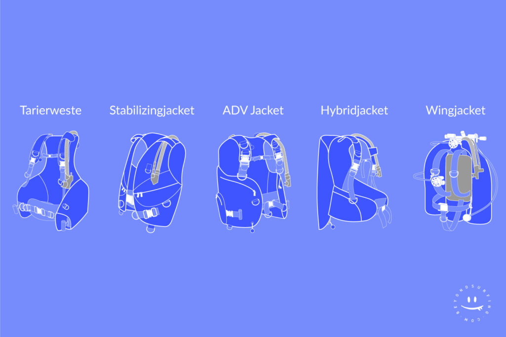 Tauchjacket-Arten