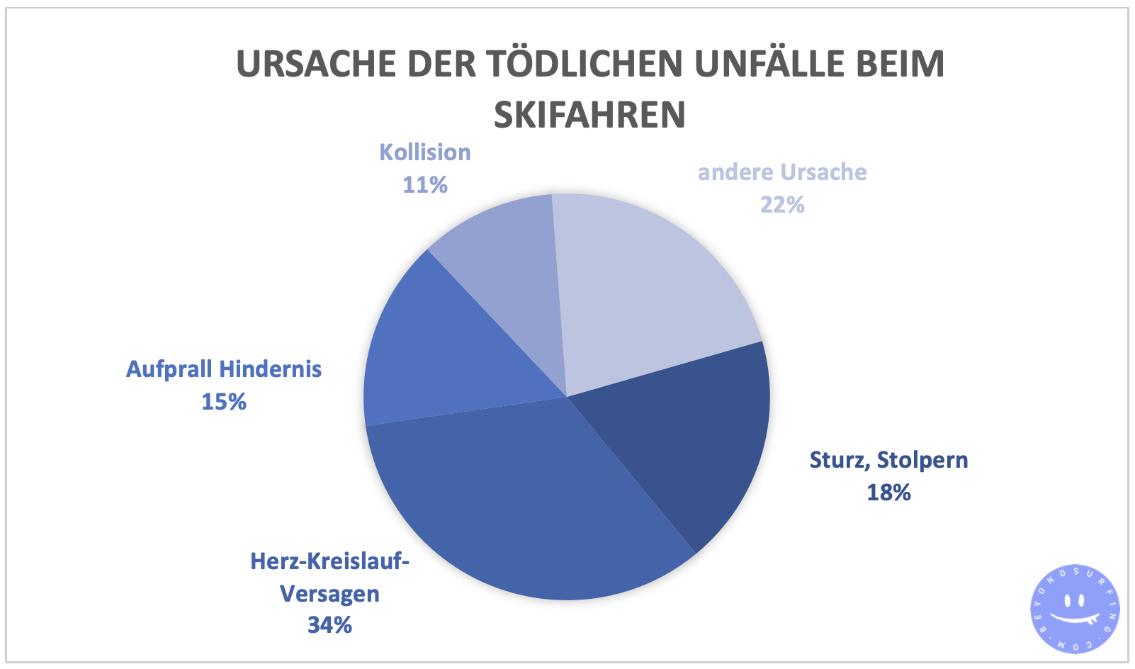 Unfallursache-toedliche-Skifahren