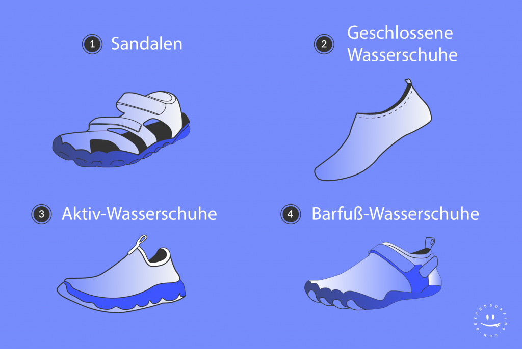 Wasserschuhe-Wasserschuharten