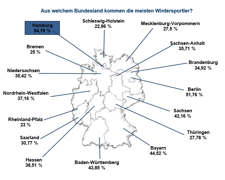 Wintersport-Bundeslaender