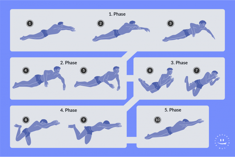 Brustschwimmen Technik, Tipps und Tricks