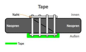 neopren_handschuhe_versiegelung_tape