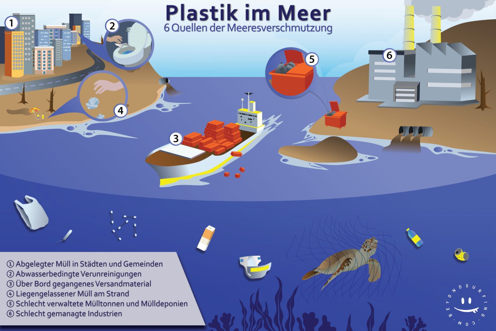 Plastik Im Meer 187 Statistiken Und Fakten Zur Verschmutzung Der Meere 