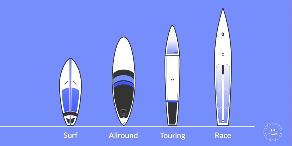 sup_boards_vergleich