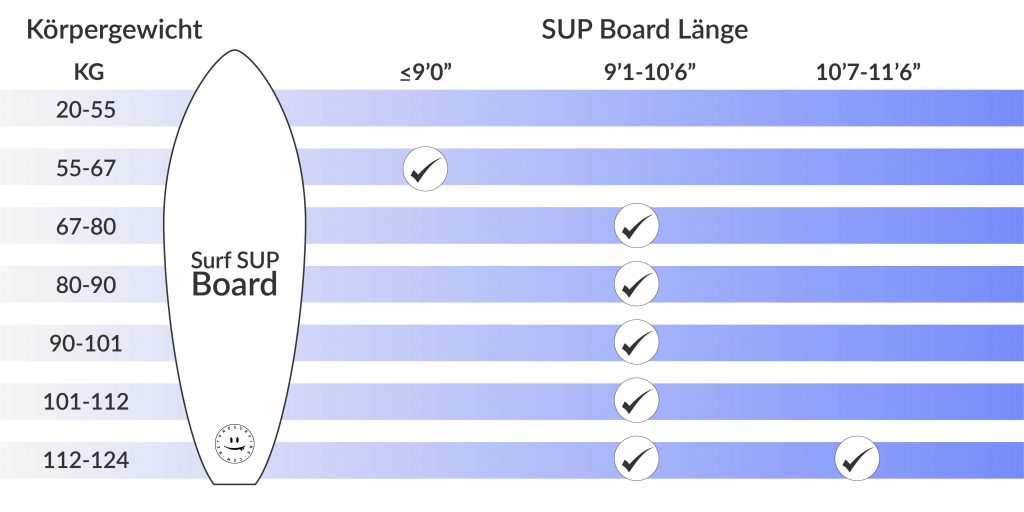 sup_surf_groeße