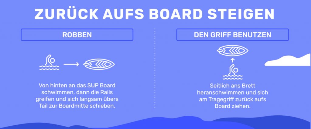 sup_zurueck_aufs_board