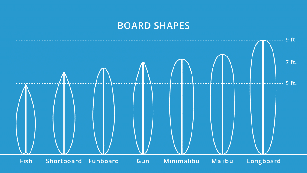 surfboard-shapes