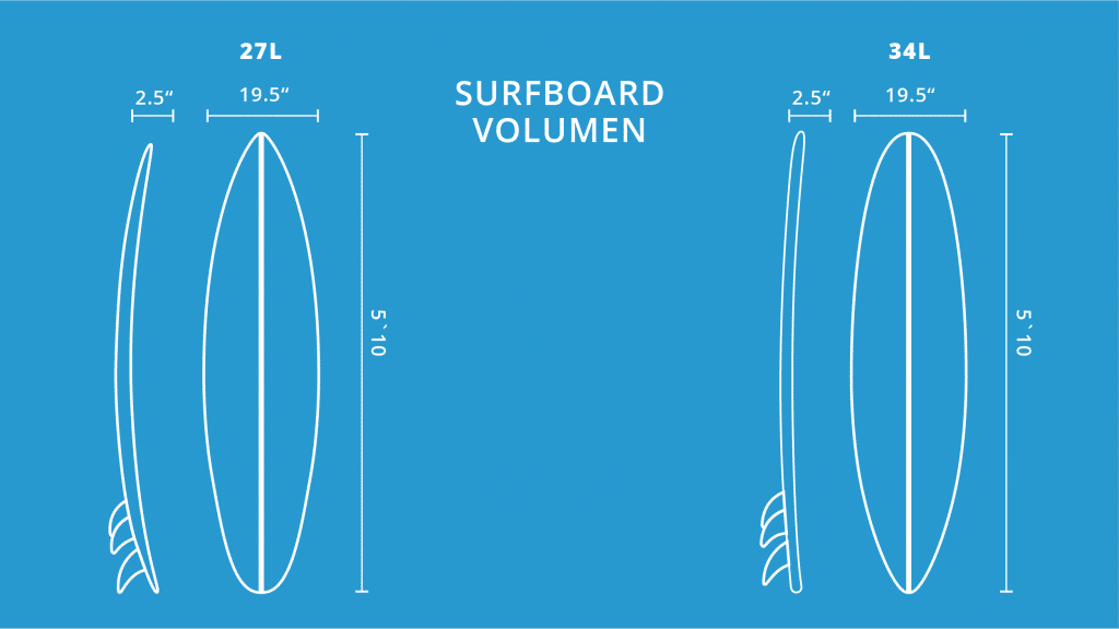 surfboard-volumen