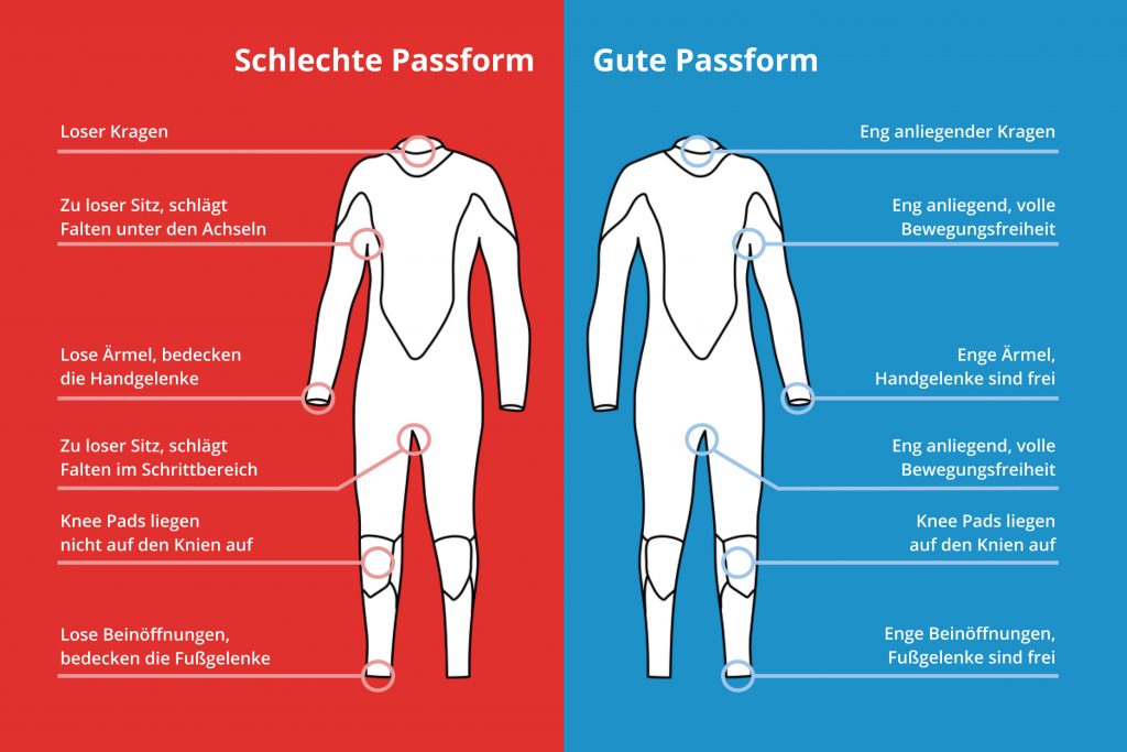 wetsuit-gute-vs-schlechte-Passform